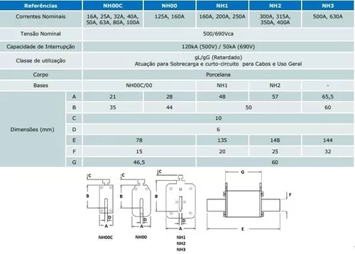 FUSIVEL NH-00 63A GL/GG NH00G063 85361050