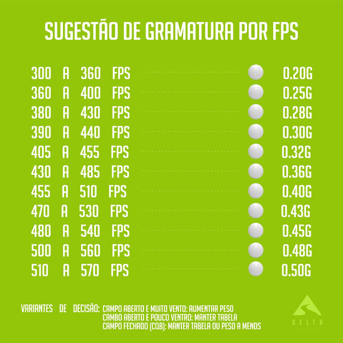 Imagem 6 de 7 de Esfera Airsoft Bbs Munição Bolinha Bioattack Premium 0.28g