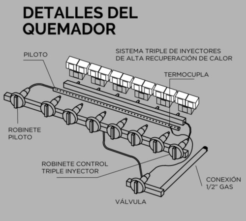 Imagen 9 de 10 de Freidora 42 Lts Sol Real Alta Recuperacion Triple Inyeccion