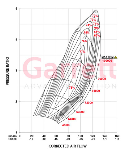 Turbina Roletada Completa G45-1500 Cx Quente T4 1.15 Garrett