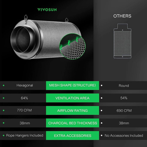 Vivosun Filtro De Carbón De Aire De 8.0 In, Control De Olor
