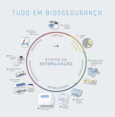 Imagem 4 de 4 de Autoclave Cristofoli Amora 4l Biossegurança Depilação
