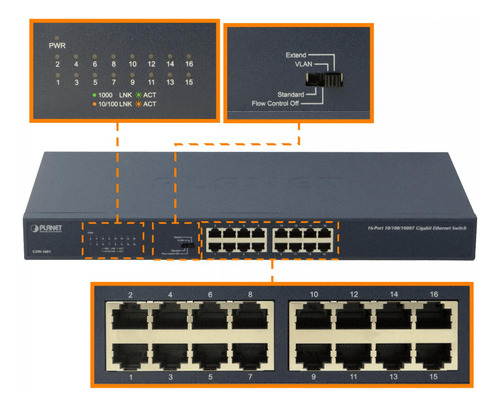 Conmutador Planet 16-1000 Sin Administración, Clickbox