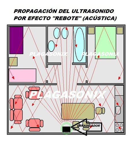 Imagen 3 de 10 de Ahuyentador Ultrasonico Roedores Cucarachas 50lr Ultrasonido