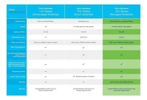 Cisco Business Cbs350-48fp-4x
