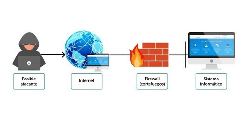 Instalacion Y Configuracion Firewall