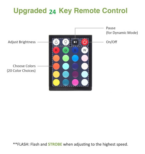 Imagen 6 de 7 de Reflector Led 50w Rgb Multicolor Tipo Tableta Delgado Ip65