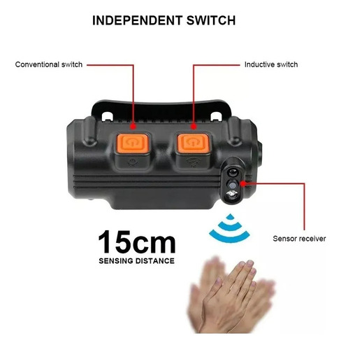 Linterna Frontal Táctica Recargable, 6 Modos Xpg+cob