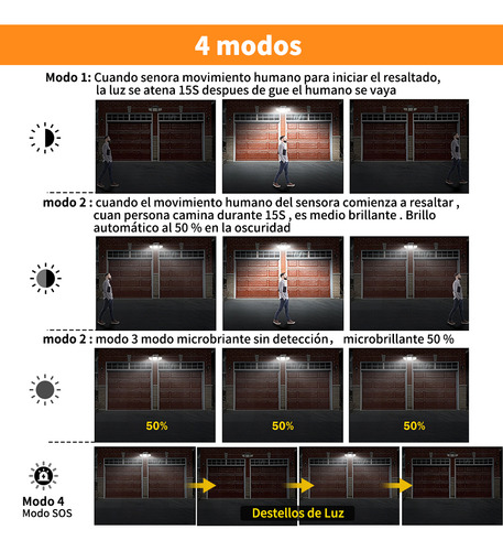 Llinpi® Lámpara Solar De Pared Exteriores Sensor Luz 4 Modos
