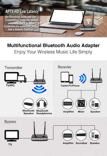 Bluetooth 5.0 Receptor Transmisor Disp 3 En 1 Largo Alcance