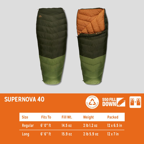 Saco De Dormir Plumón Compacto 40 Grados Telas Recicladas