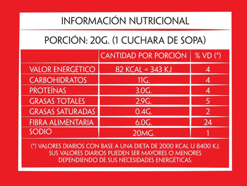 Imagen 2 de 4 de Pimentón Extra Suave Dulce Molino Cerrillos 75g Sin T.a.c.c.