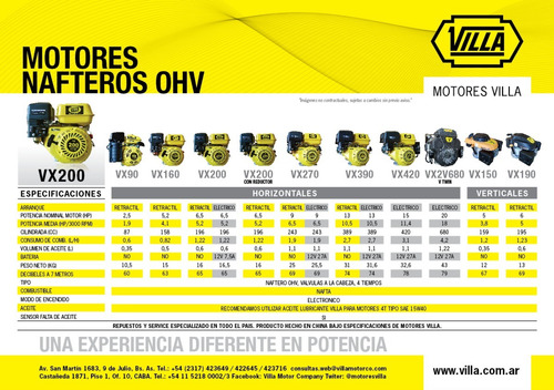 Motor Villa Naftero Ohv Vx-390 Eje Horizontal 13 Hp