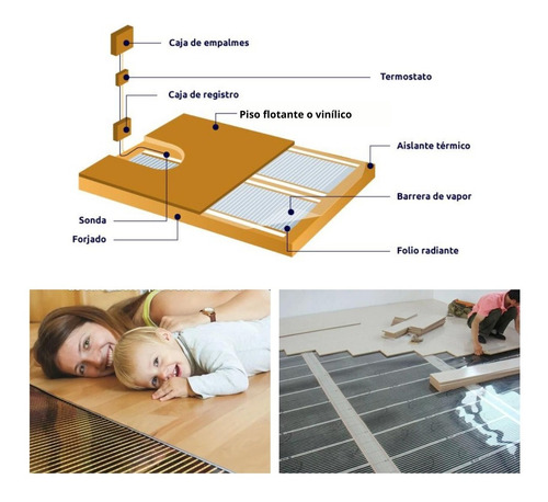 Imagen 4 de 10 de Piso Losa Radiante Eléctrico Kit Lámina 12m2 De 220w/m2 Pr
