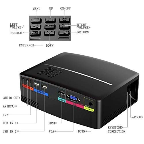Imagen 2 de 7 de Dinly Proyector De 1500 Lúmenes Con Soporte Para Cable Hdmi