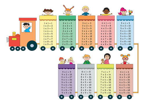Adhesivos De Pared Para Tabla De Multiplicar, Tabla De Multi