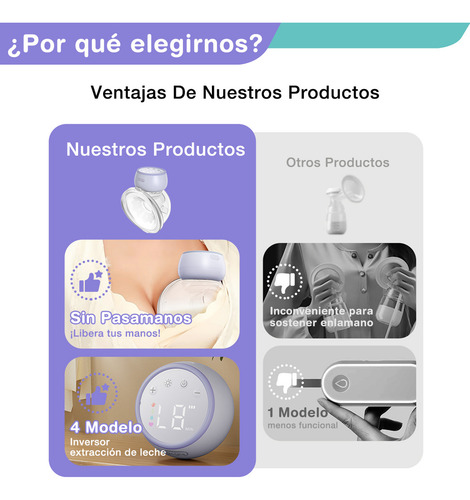 Extractor de Leche Eléctrico Portátil Dr.Isla Manos Libres 4 Modos 12 Niveles Luz Nocturna Silicona Alimentaria Color Purpura