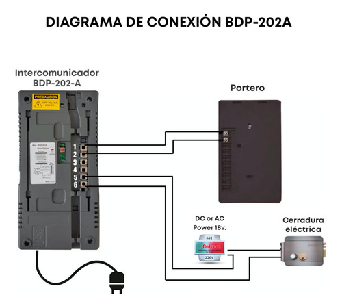 Portero 1 Pto + 1 Intercomunicador Belcom Bdp-202
