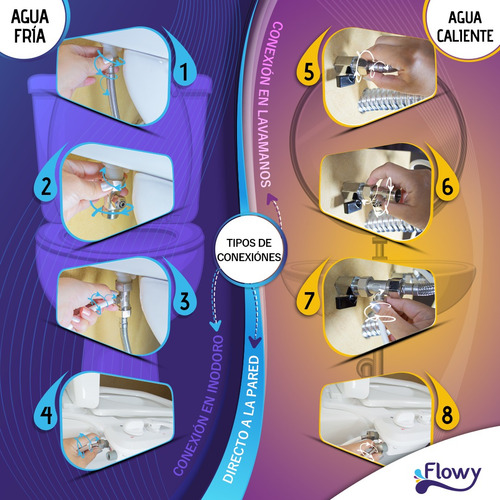 Imagen 8 de 10 de Bidet Universal Para Inodoro Innovador Adaptable Frío/calor!