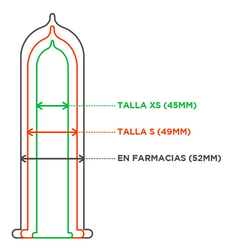 Condon Talla S (49mm) + Condon Talla Xs (45mm) - 20 Unidades