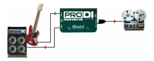 Radial Pro Di Caja Directa Pasiva