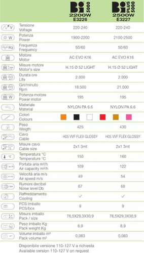 Secador De Pelo Ceriotti Bi Plus 2500 Watts Italy W20665