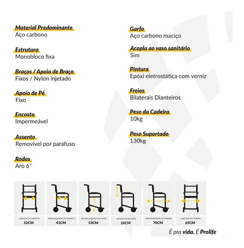 Cadeira De Banho Obeso Flex Plus Braço Fixo Pl2001 Prolife