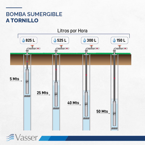 Bomba Sumergible Pozo Vasser De Motorarg 2 Bt2 Cable 0.5 Hp