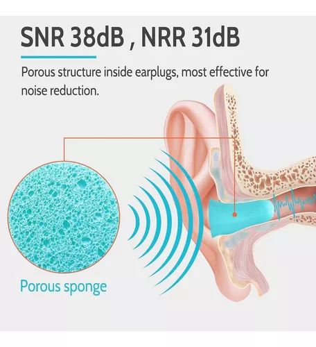 Tapones para los oídos para dormir con cancelación de ruido