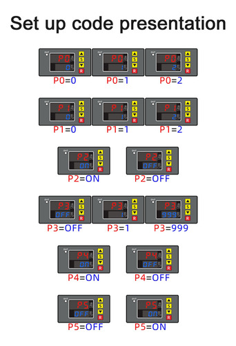 Controlador De Tempo Programável, Interruptor De Operação Au