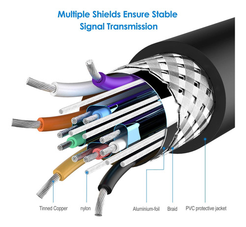 Cable Vga A Vga 1.5 M, Alta Resistencia 15 Pin Monitores