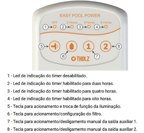 Kit Tholz Easy Pool Power Fonte + 12 Led 316 9w Rgb Inox
