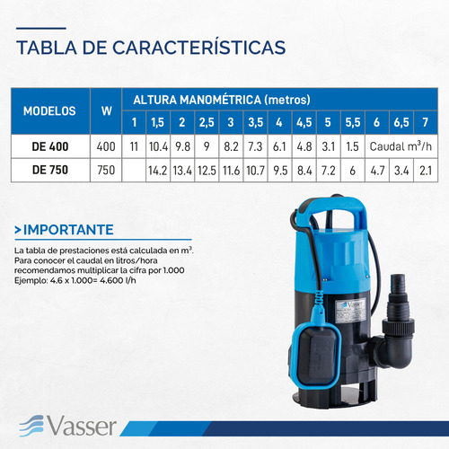 Bomba Desagote Achique Vasser Motorarg Agua Sucia 1 Hp 10m Cable