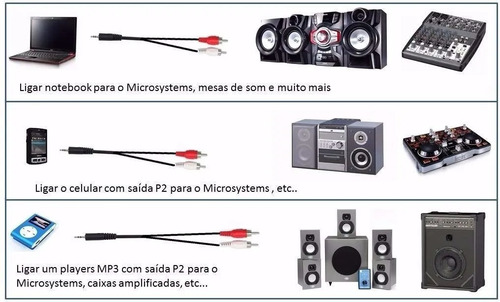 Cabo P2 X 2 Rca Audio Auxiliar Som Estereo 1,5 Metros