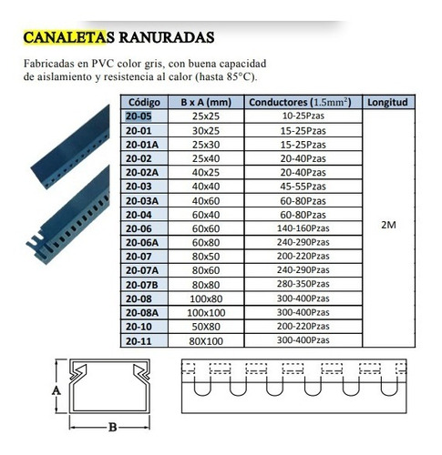 Canaletas Ranurada Portacable Gris 25x30mmx2mt 1pieza Oferta