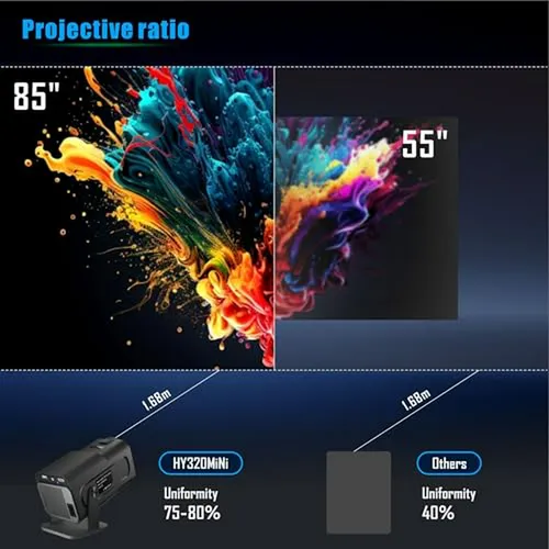 Mini Proyector Hy320 Android 11, 4k Hd, Wifi 6, Auto Keyston