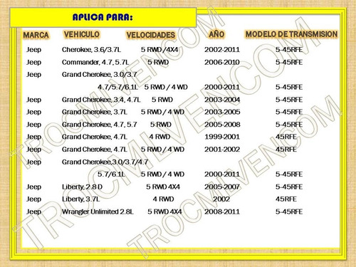 Bloque O Paquete De Selenoide Caja 45rfe Original Borgwarner
