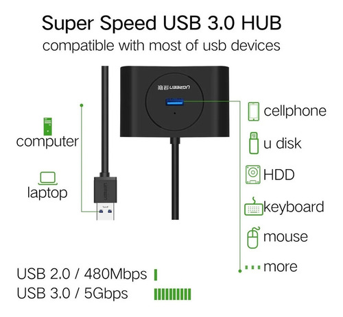 Adaptador Hub Usb 3.0 Salida A 4 Puertos Usb 3.0 De 5 Gbps