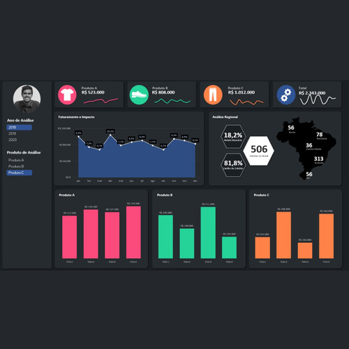 Fluxo De Caixa - Controle Financeiro - Crm - Dashboards