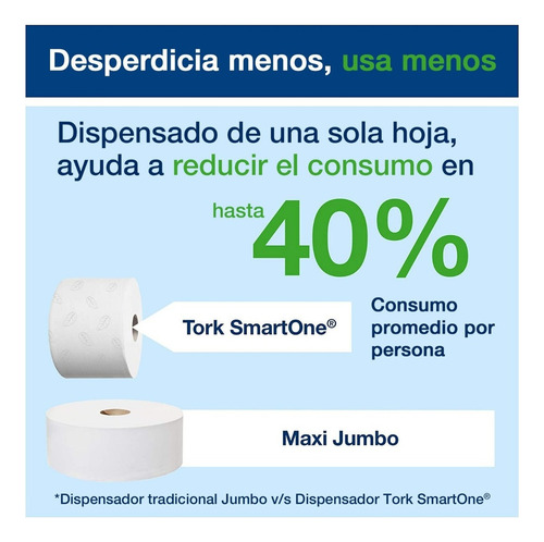 Dispensador Papel Higiénico Tork Smartone Mini+ Carga Gratis