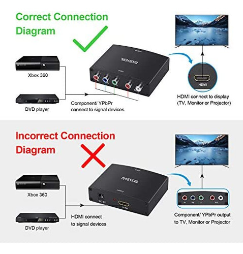 Convertidor De Componente Easycel A Hdmi Con Cable Hdmi De 1