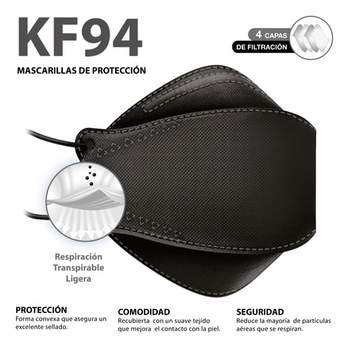 Cubrebocas Kf94 Tapabocas Mascarilla Con Tecnología De Corea
