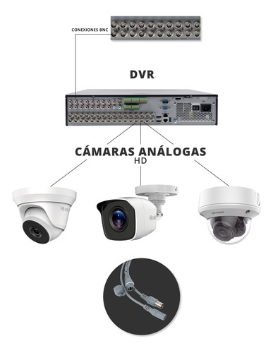 Dvr 8 Canales Turbohd 5 Megapixel 3k Audio Por Coaxitron