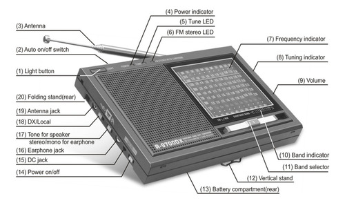 Radio De Onda Corta Tecsun R-9700dx Radio Estéreo Fm/sw/mw