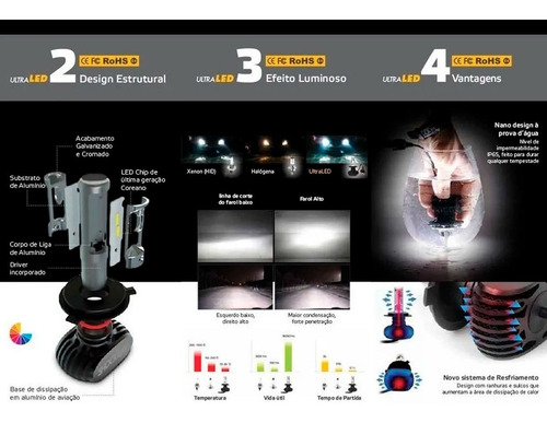Ultra Led Titanium Shocklight H1 H3 H7 H11 Hb4 Hb3 10000 Lm