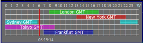 Software - Horarios Forex (mt4)