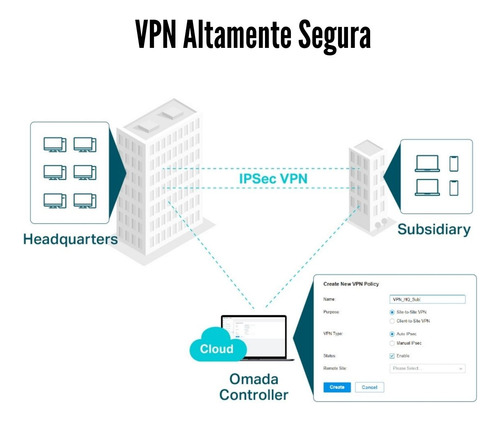 Router Vpn Tp-link Er7206 Gigabit Omada Load Balance