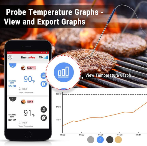 Termometro Bluetooth Thermopro Tp-25 4 Sondas Cocina Carne