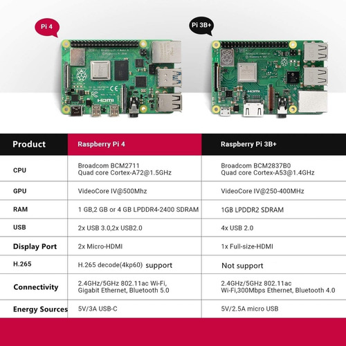 Raspberry Pi 4 Modelo B 8gb Ram  Sin Accesorios