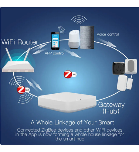 Hub Gateway Zigbee 3.0 Bluetooth Tuya Alexa Google Home